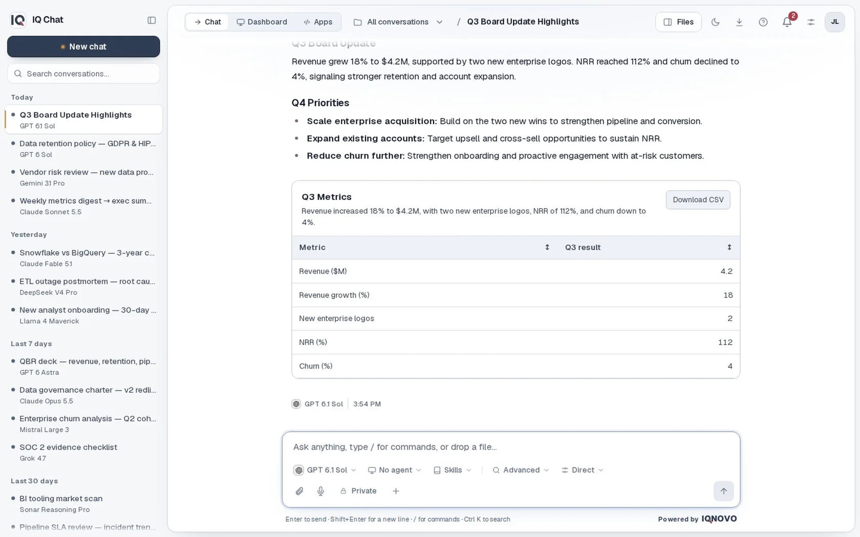 IQ Chat's model picker switching from Claude Opus 5.5 to GPT 6.1 Sol, then GPT 6.1 Sol drafting a Q3 board update with a summary, three Q4 priorities, and a metrics table.